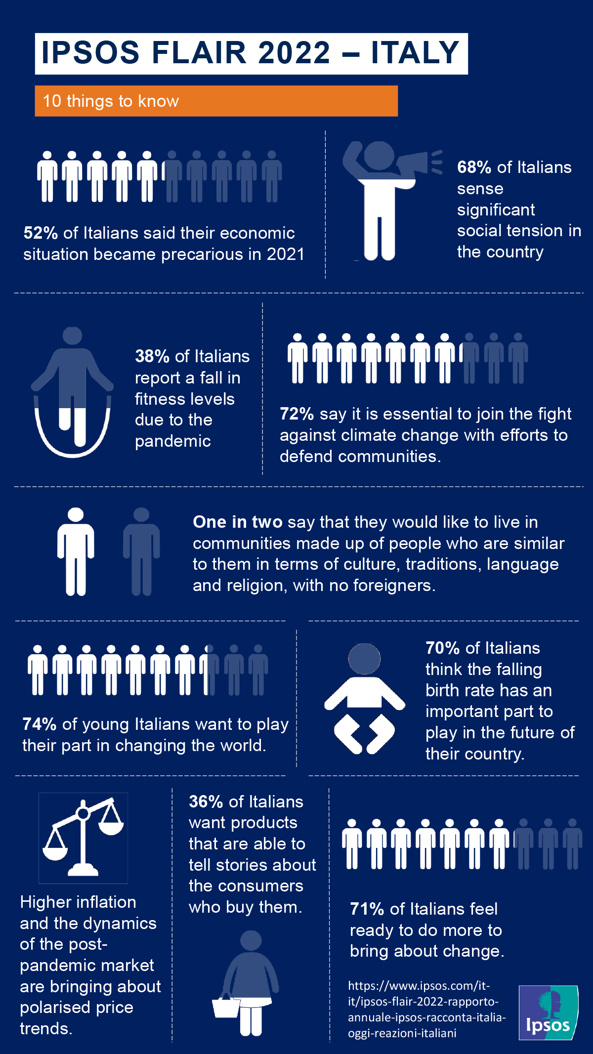Flair Italy 2022 - 10 things to know