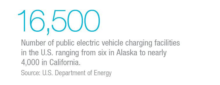16500 public electric vehicle charging facilities in the US