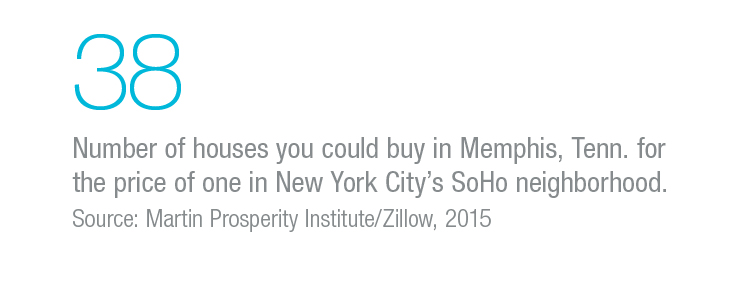 38: Number of houses you could buy in Memphis, Tenn. for the price of one in New York's SoHo