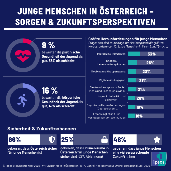 Österreichs Bildungssystem und Digitale Herausforderungen