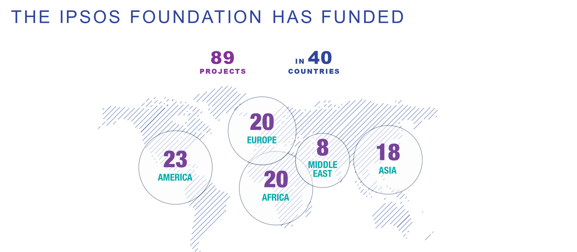 Ipsos Foundation 