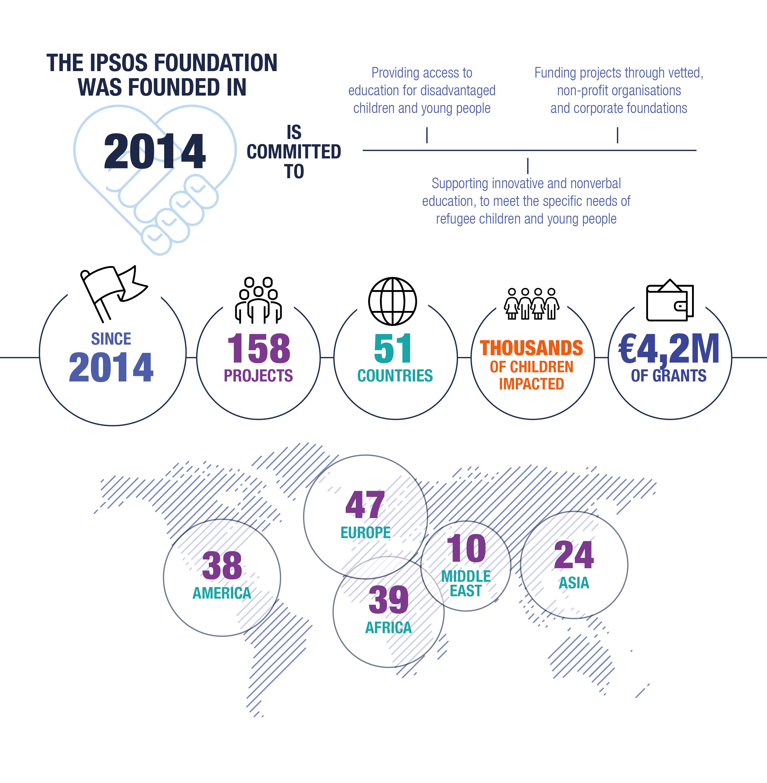 Ipsos Foundation