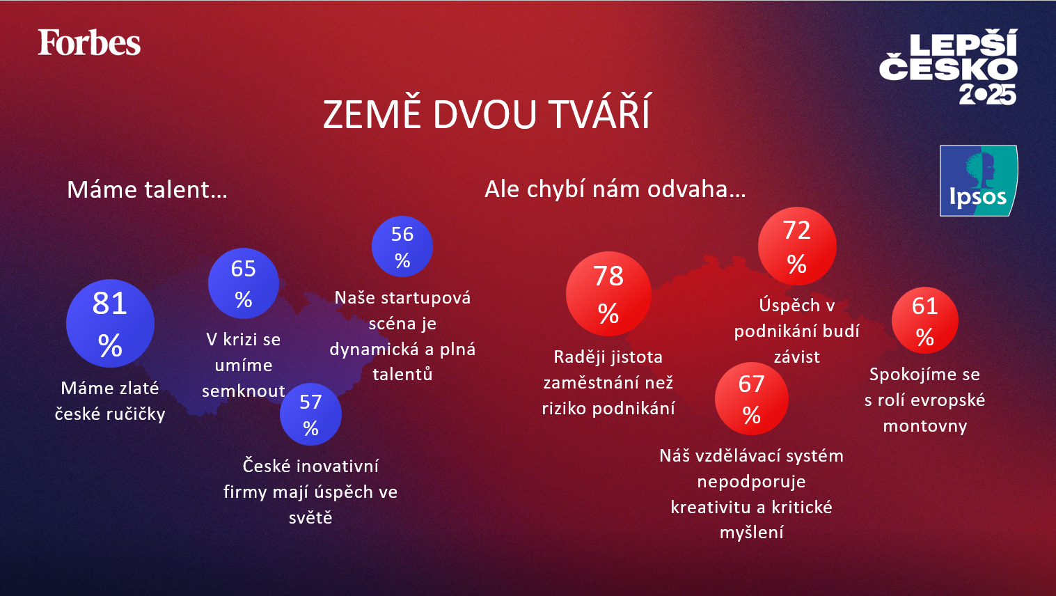 Data z Forbes Lepsi Cesko