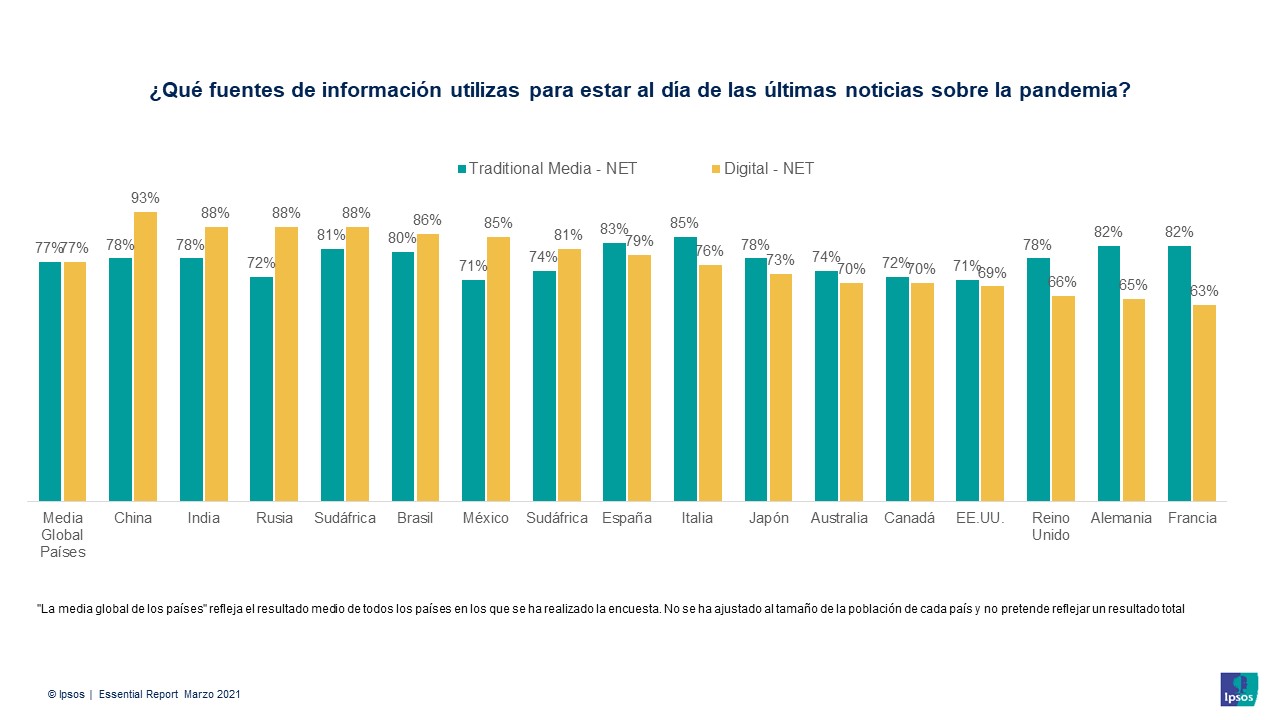 Fuente_Información_Covid_Pandemia_Ipsos