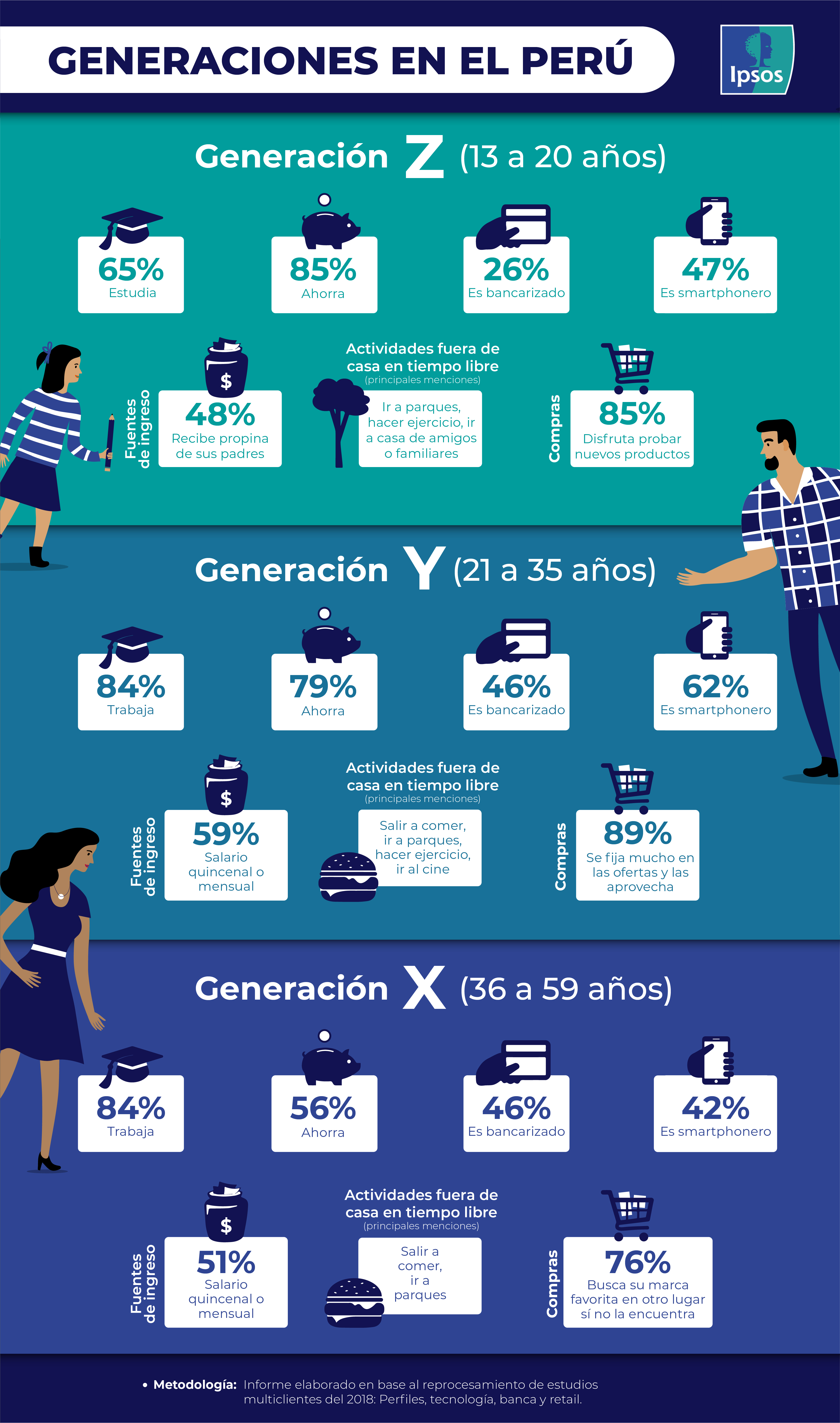 Generaciones Nombres