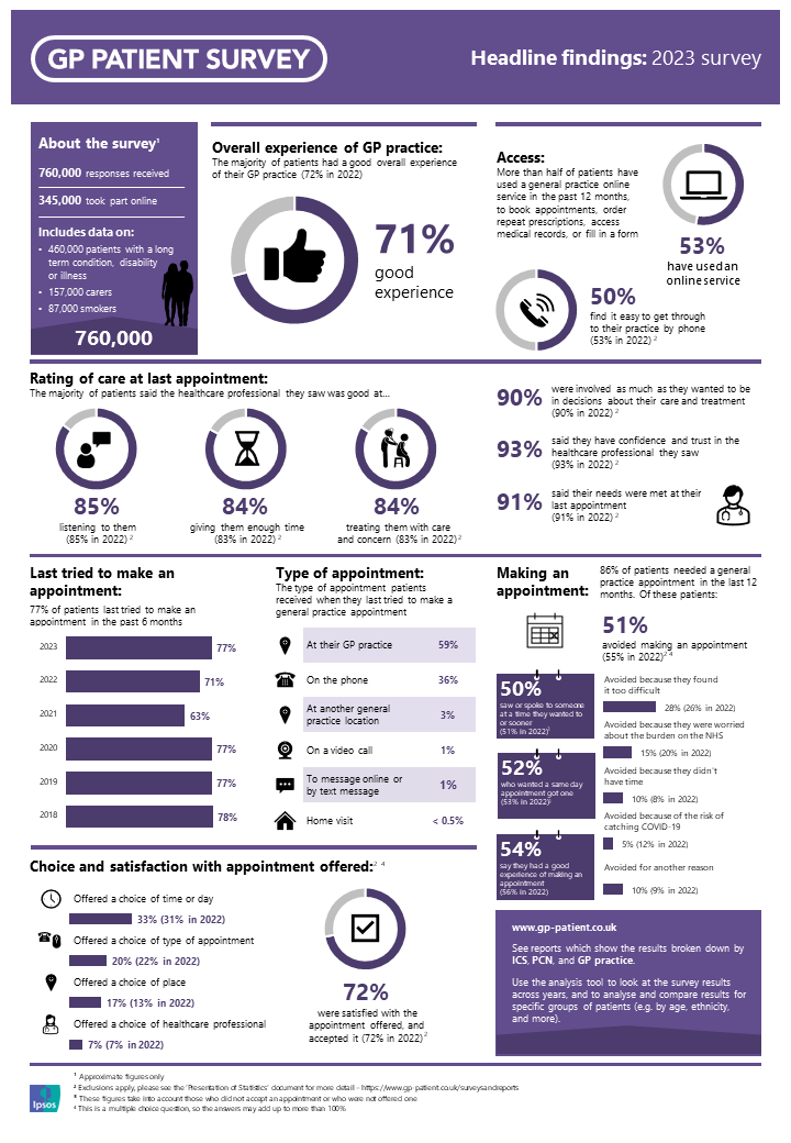 GPPS-infographic