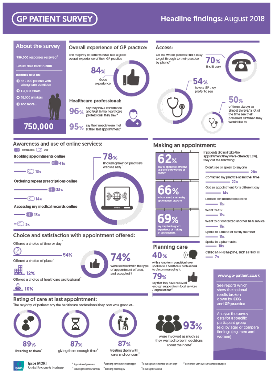 GPPS National Infographic 2018