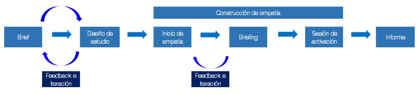 Grafico 2