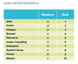 GRIT_Qualitative research_Tabulka