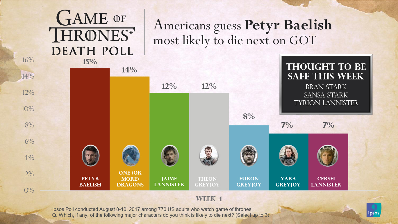 Game of Thrones Death Watch - August 8, 2017