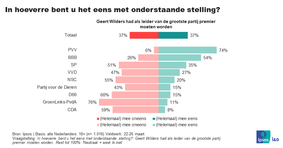 GeertWildersPremier
