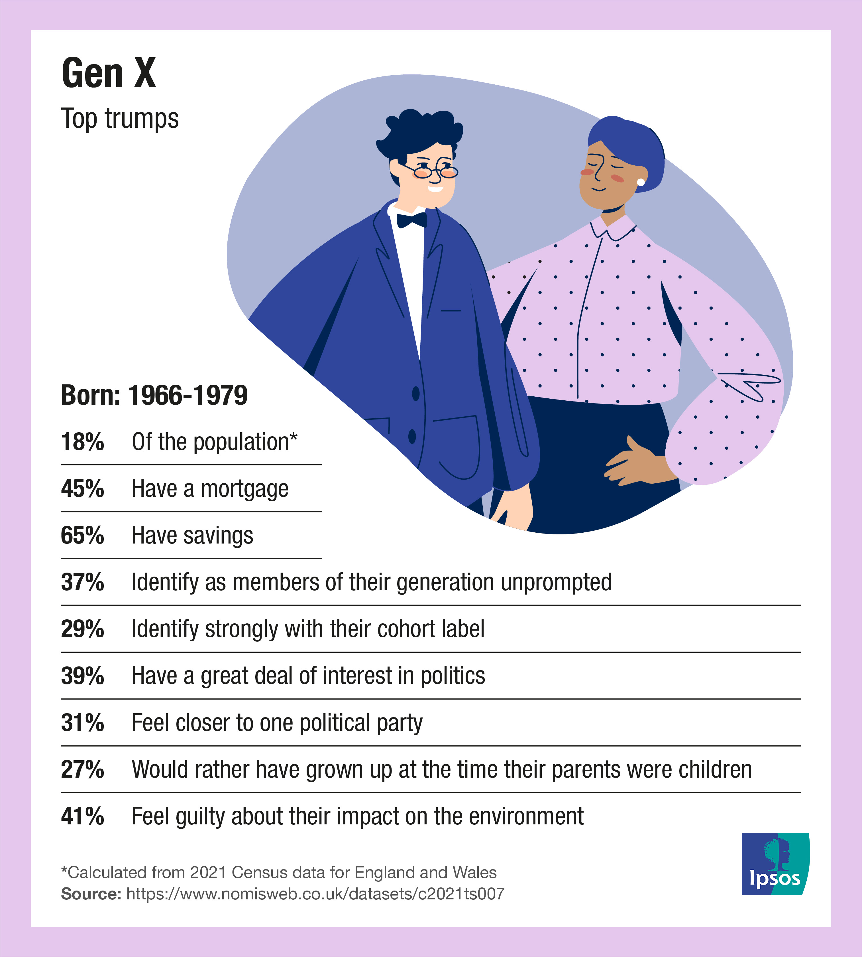 Ipsos | Gen X 