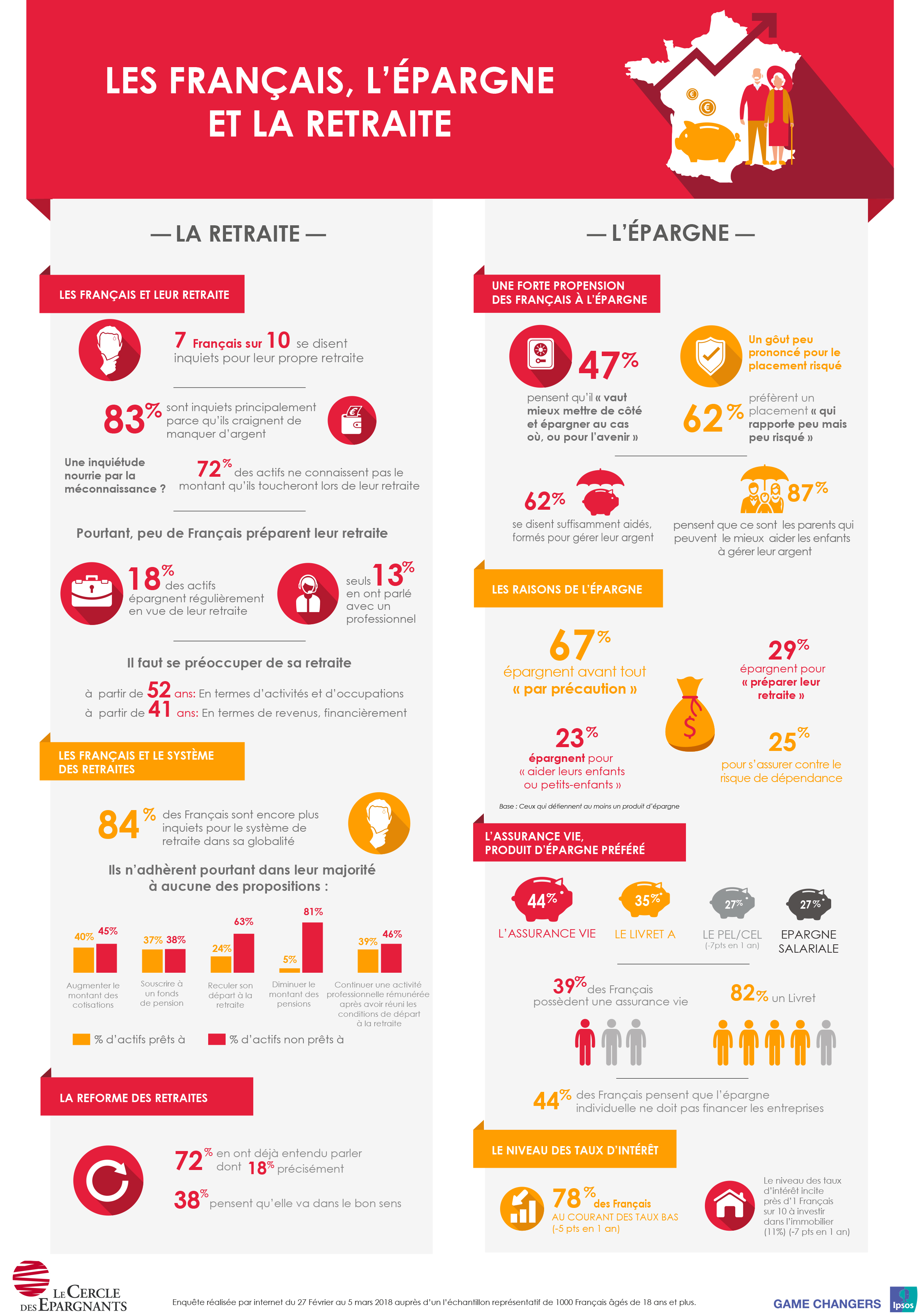 Infographie_Generali_2018