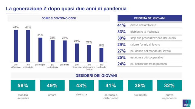 GenerazioneZ-Italia-impatto-pandemia-Covid19