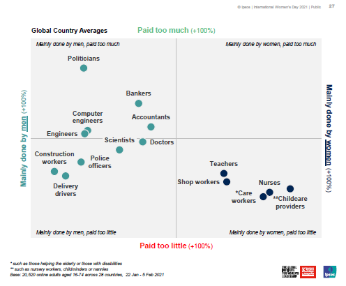 Giornata Internazionale - Donne - Parità di genere - Gender Pay Gap