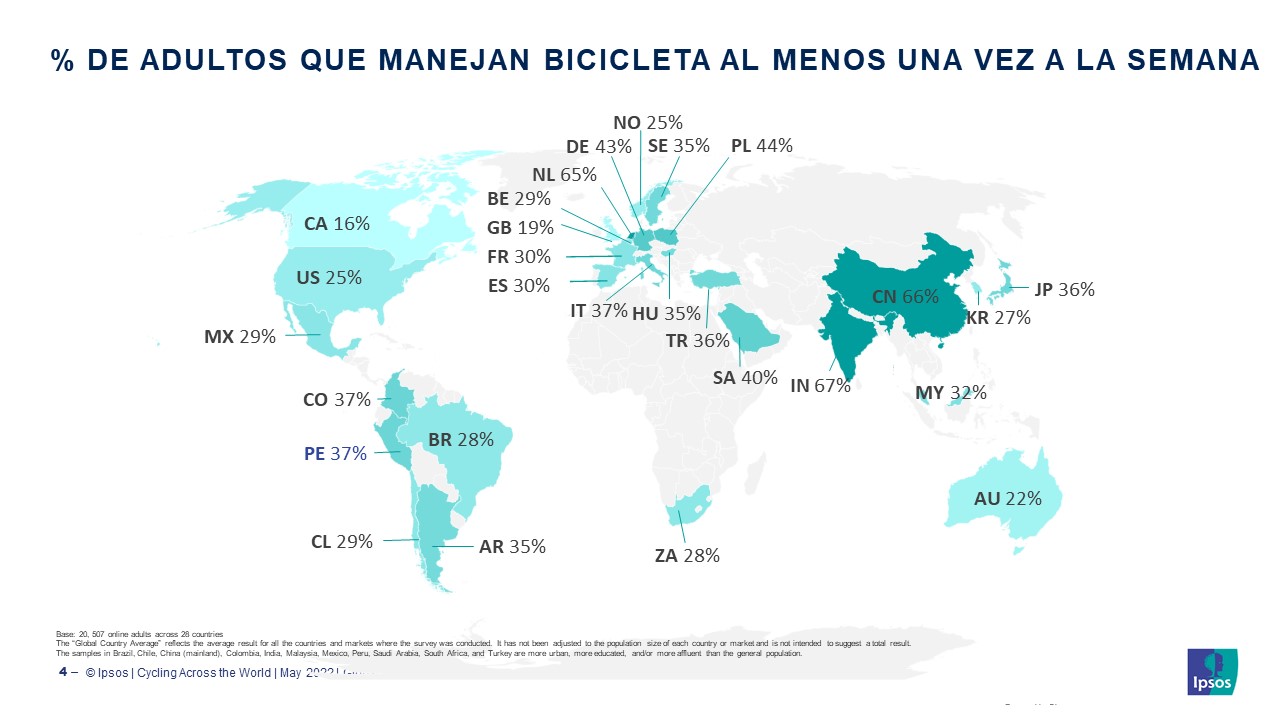 Día de la bicicleta