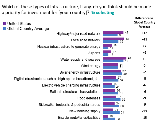 Global infrastructure PR image 2