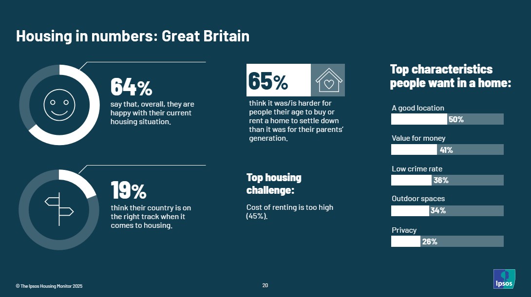 Housing in numbers: Great Britain