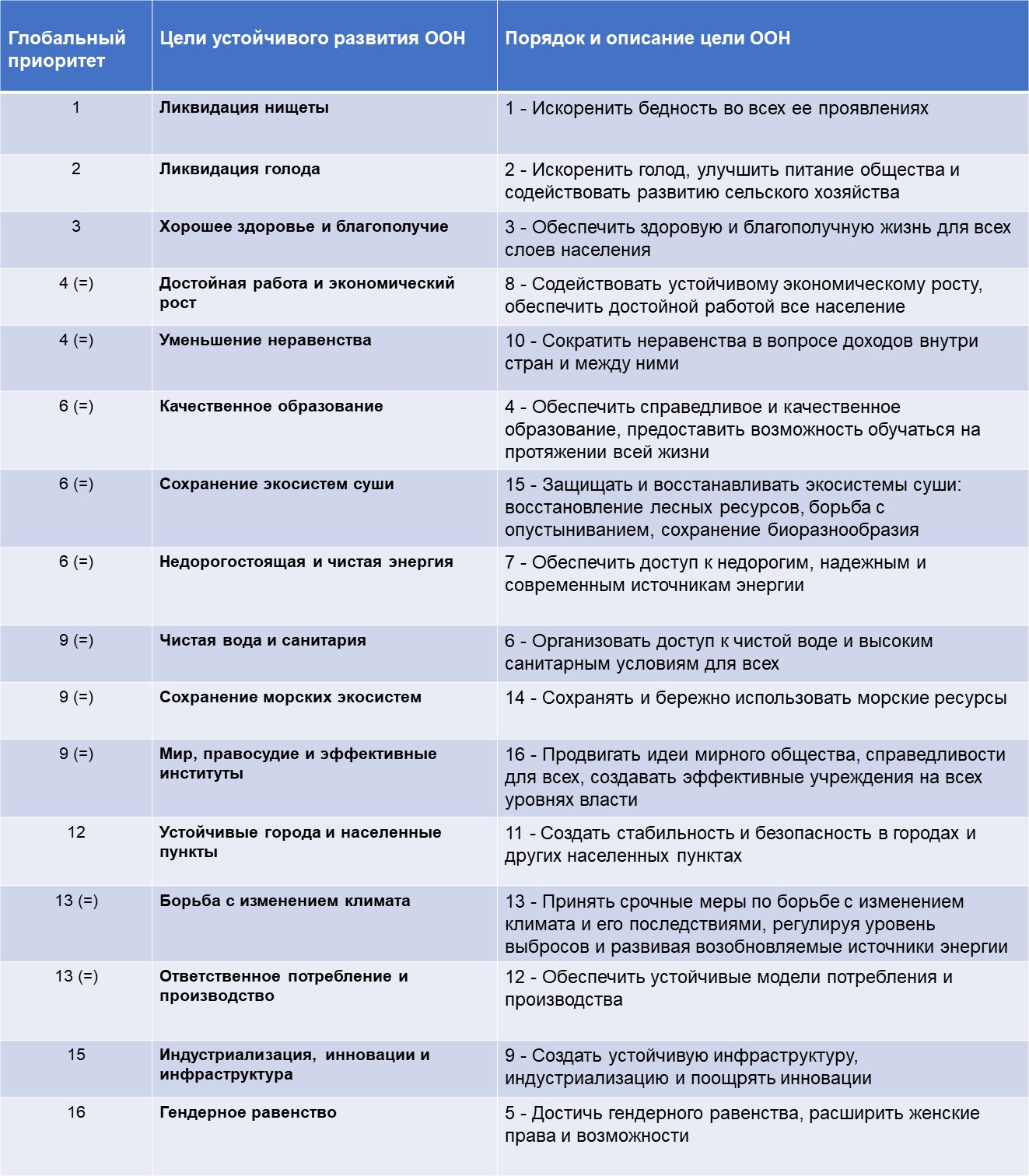 Реферат На Тему Великобритания На Українській Мові