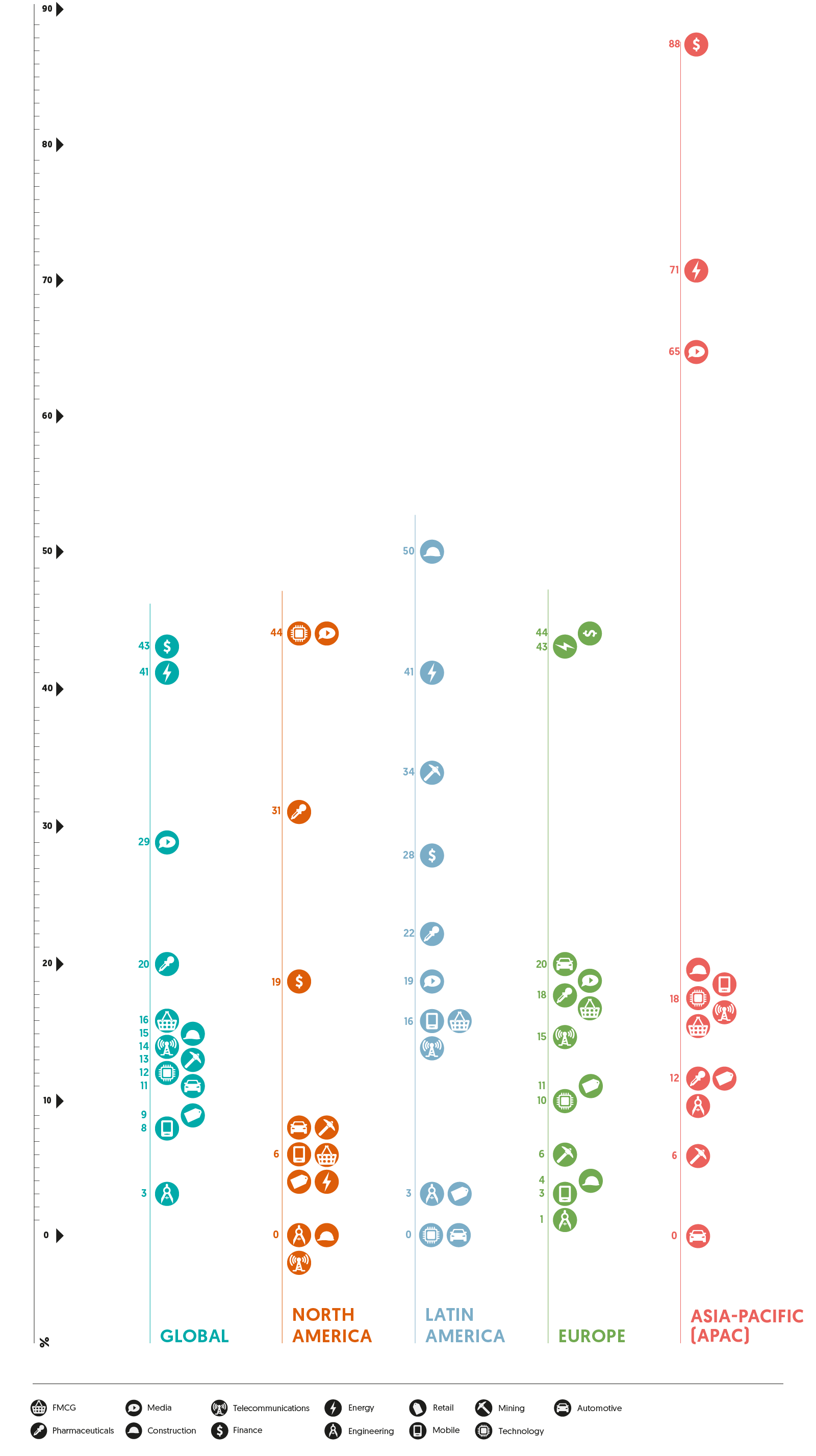 Global perspectives on sector reputations | Ipsos