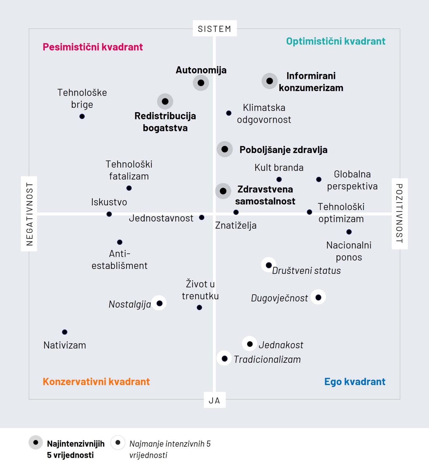 Globalni trenovi prema optimističnosti