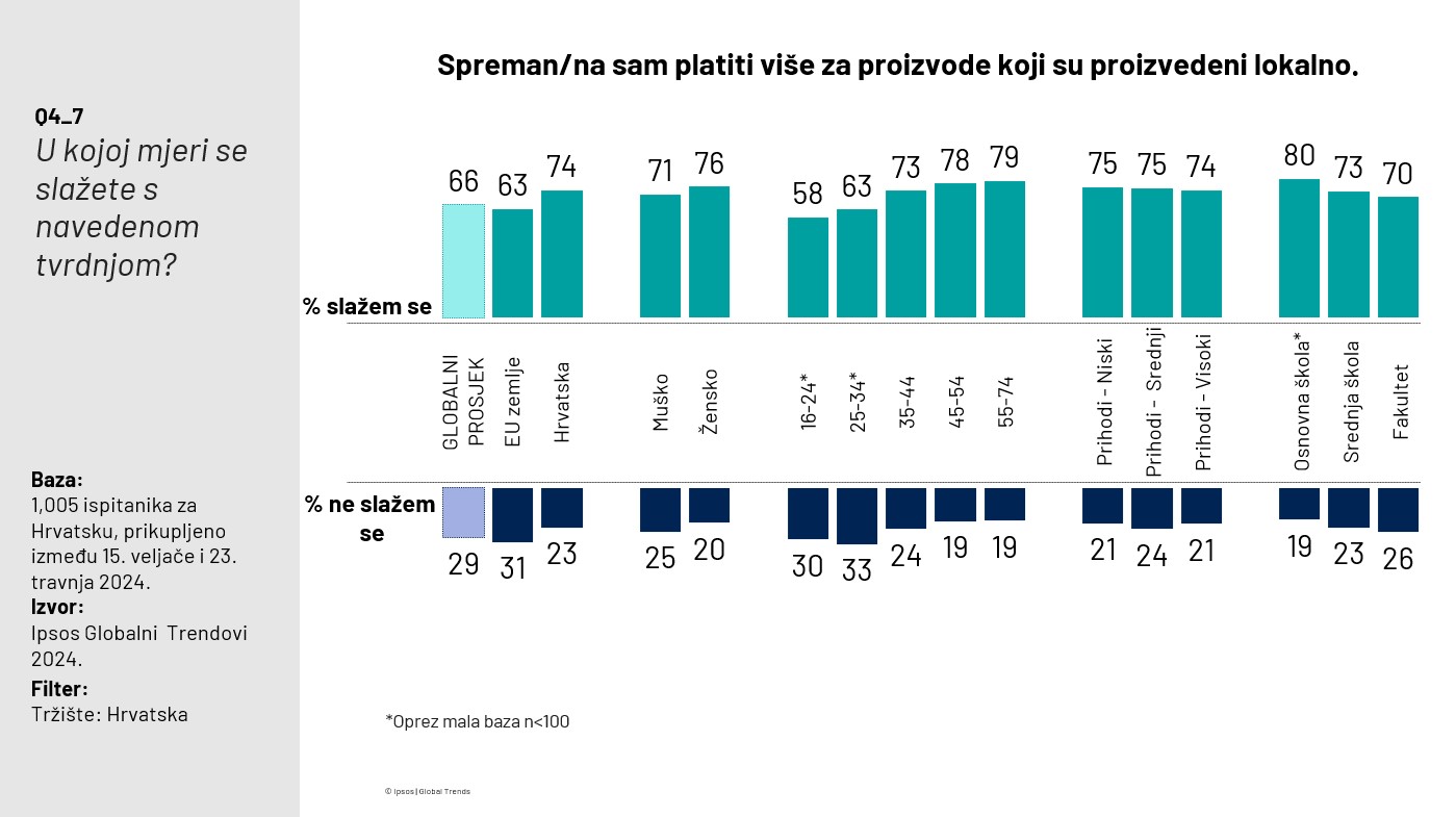 Ipsos Hrvatska, agencija istraživanja tržišta