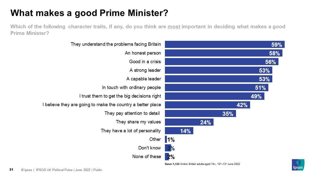 What makes a good Prime Minister?
