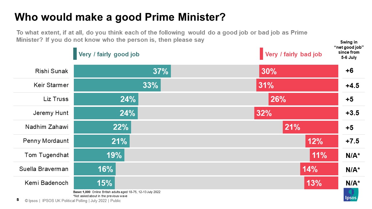 Good PM