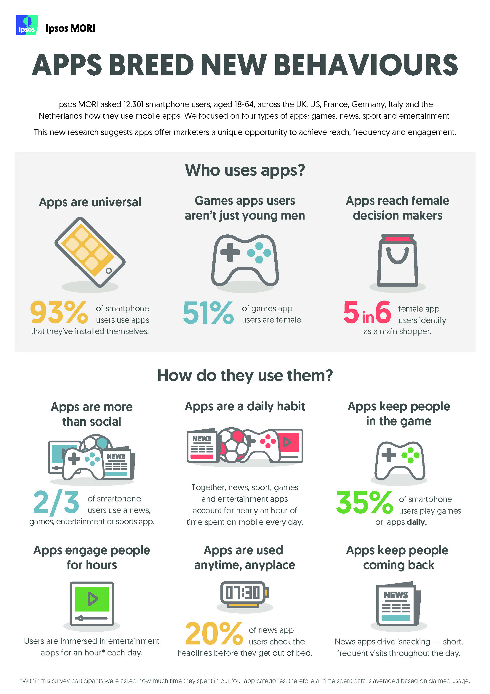 Google mApps Key Findings Infographic
