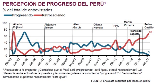 Gráfico 1