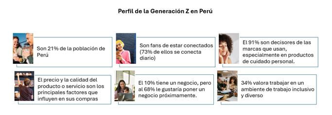 Fuente: Informe Generación Z: comportamientos, preferencias y expectativas, Ipsos Perú, Abril 2024.