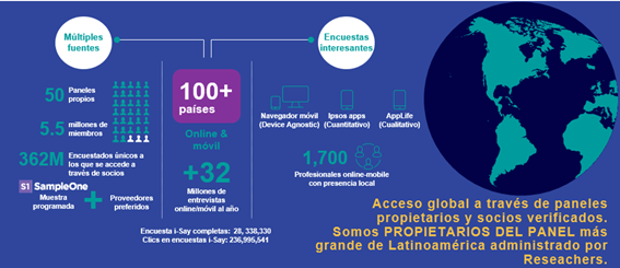 Gráfico 1: Presencia mundial del Panel Online Interactive Ipsos Services (IIS) con amplio acceso a los encuestados