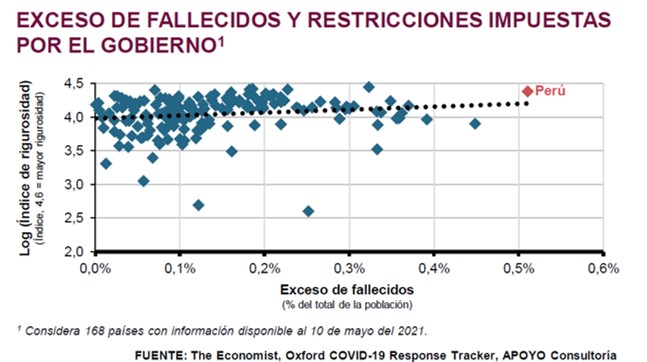 Gráfico 2
