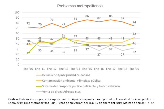 Grafico punto de vista 2