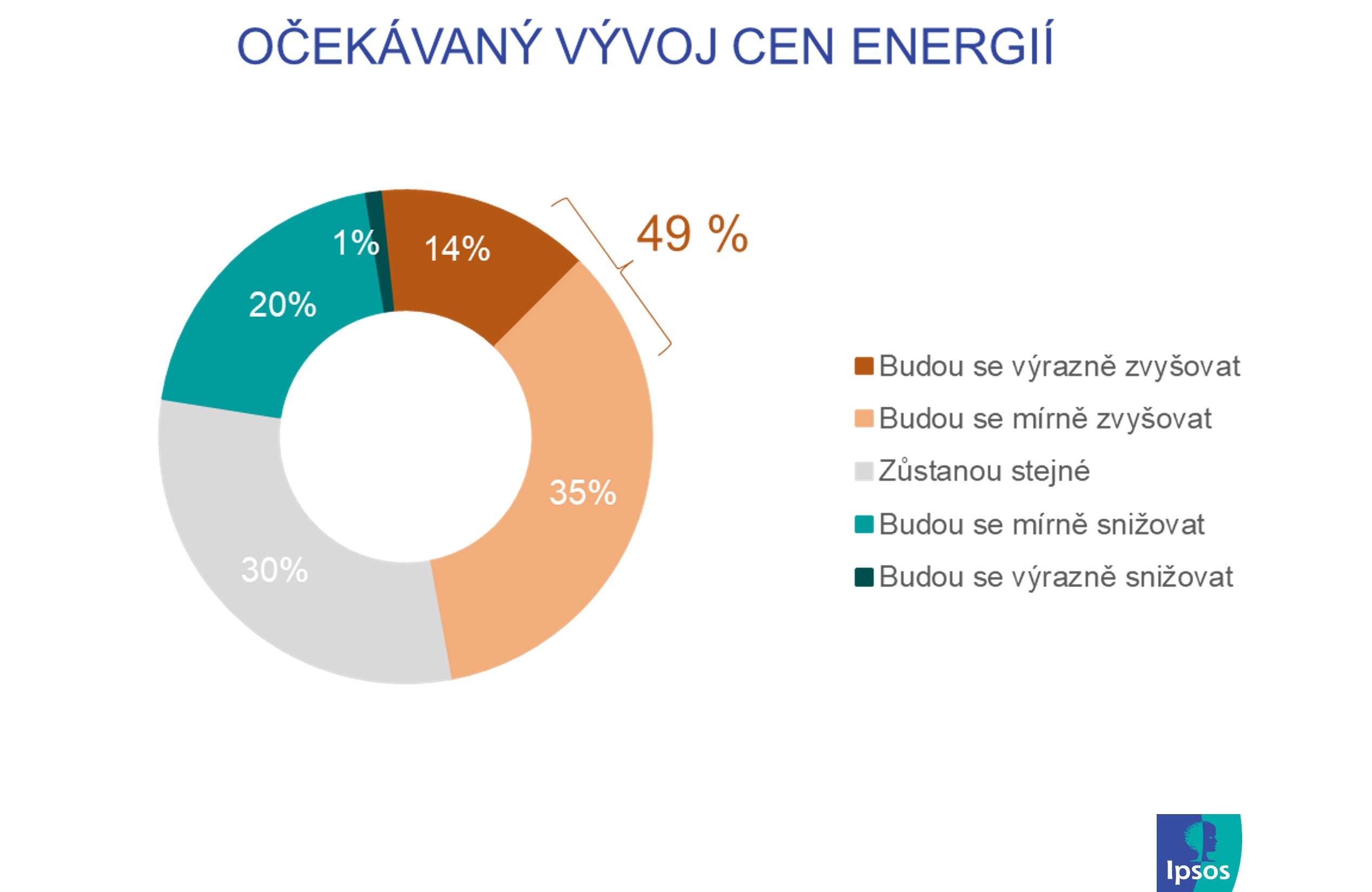 ČEZ