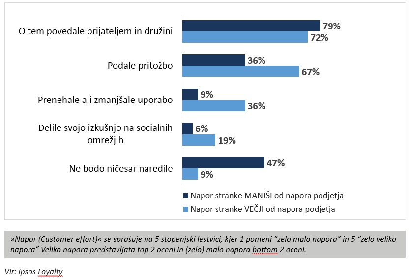 Stranke bodo v večji meri širile negativne govorice