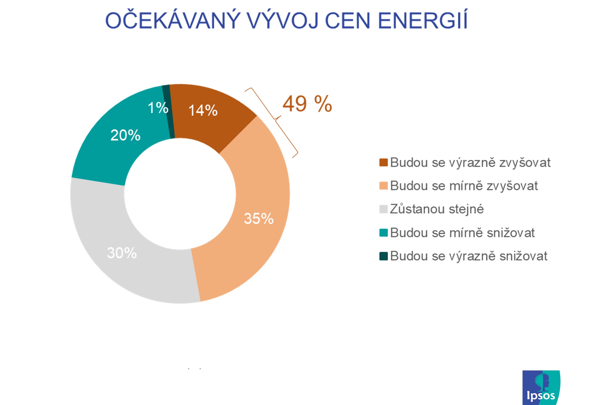 ČEZ