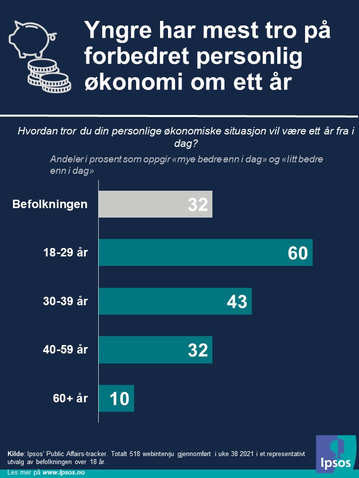 Graf ukens tall 39