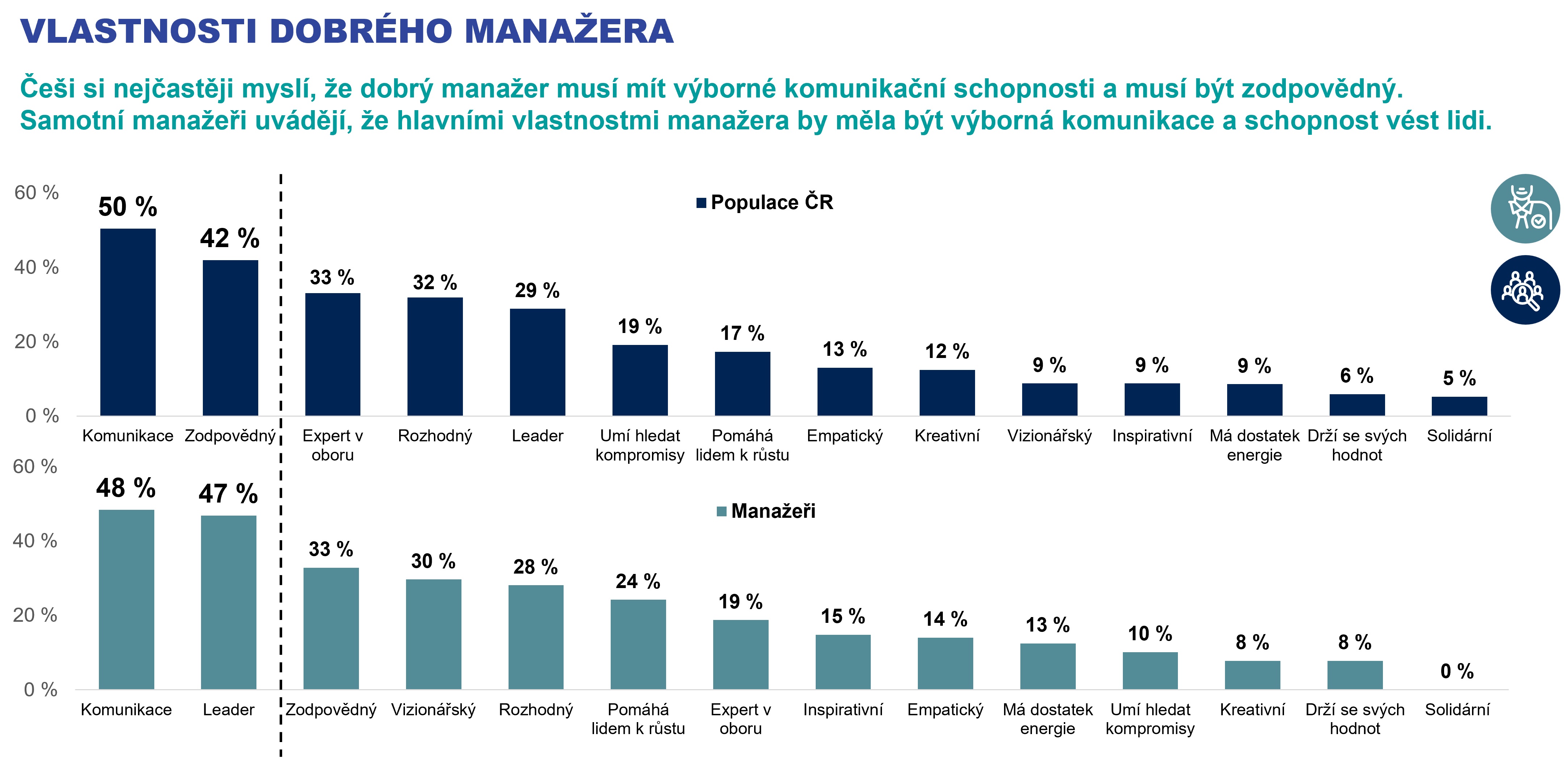 Vlastnosti dobrého manažera