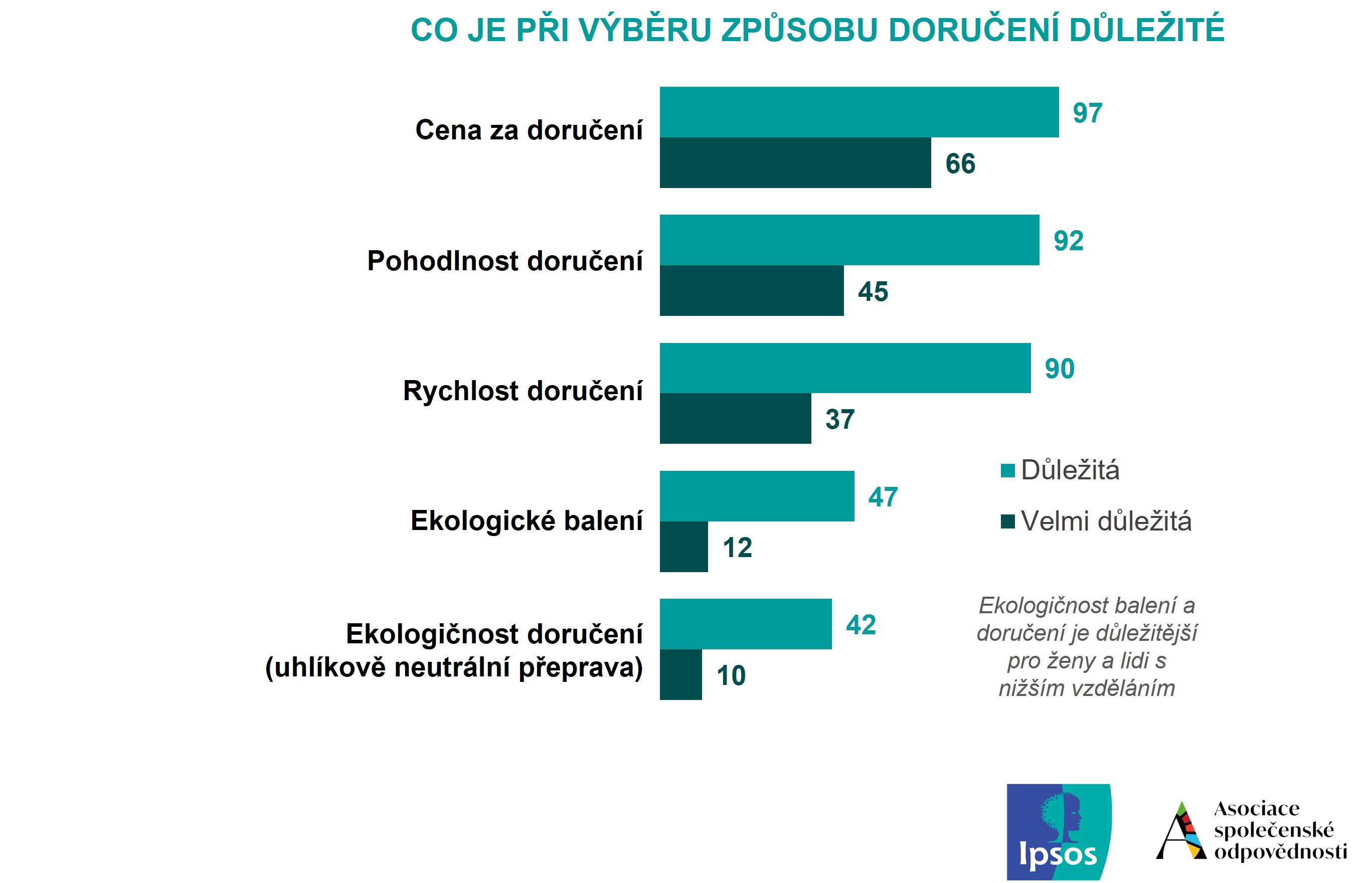 ecommerce