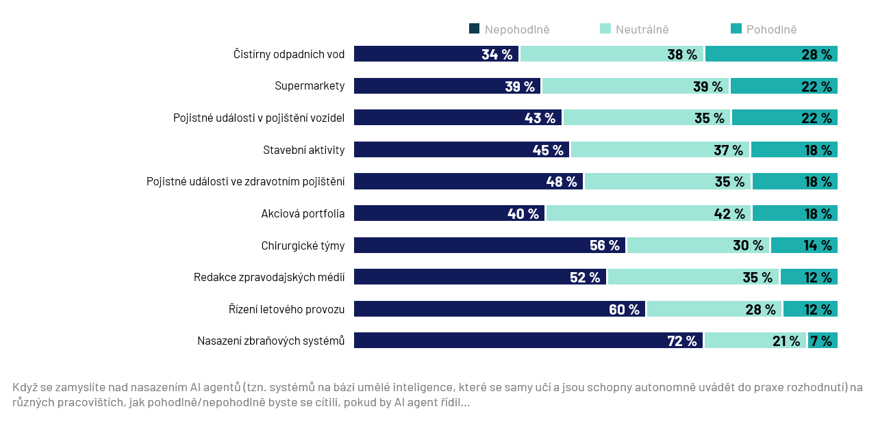 Vyuziti AI agenta na ruznych pracovistich