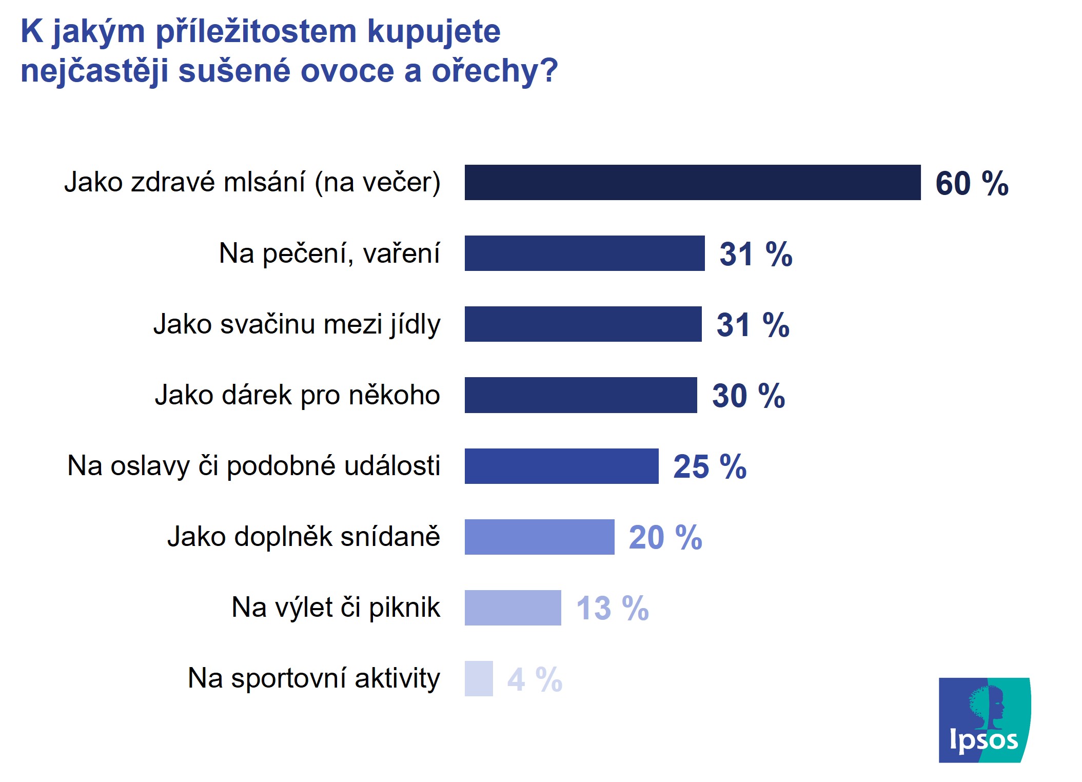 Příležitosti Graf1_musinska_RN_10_23