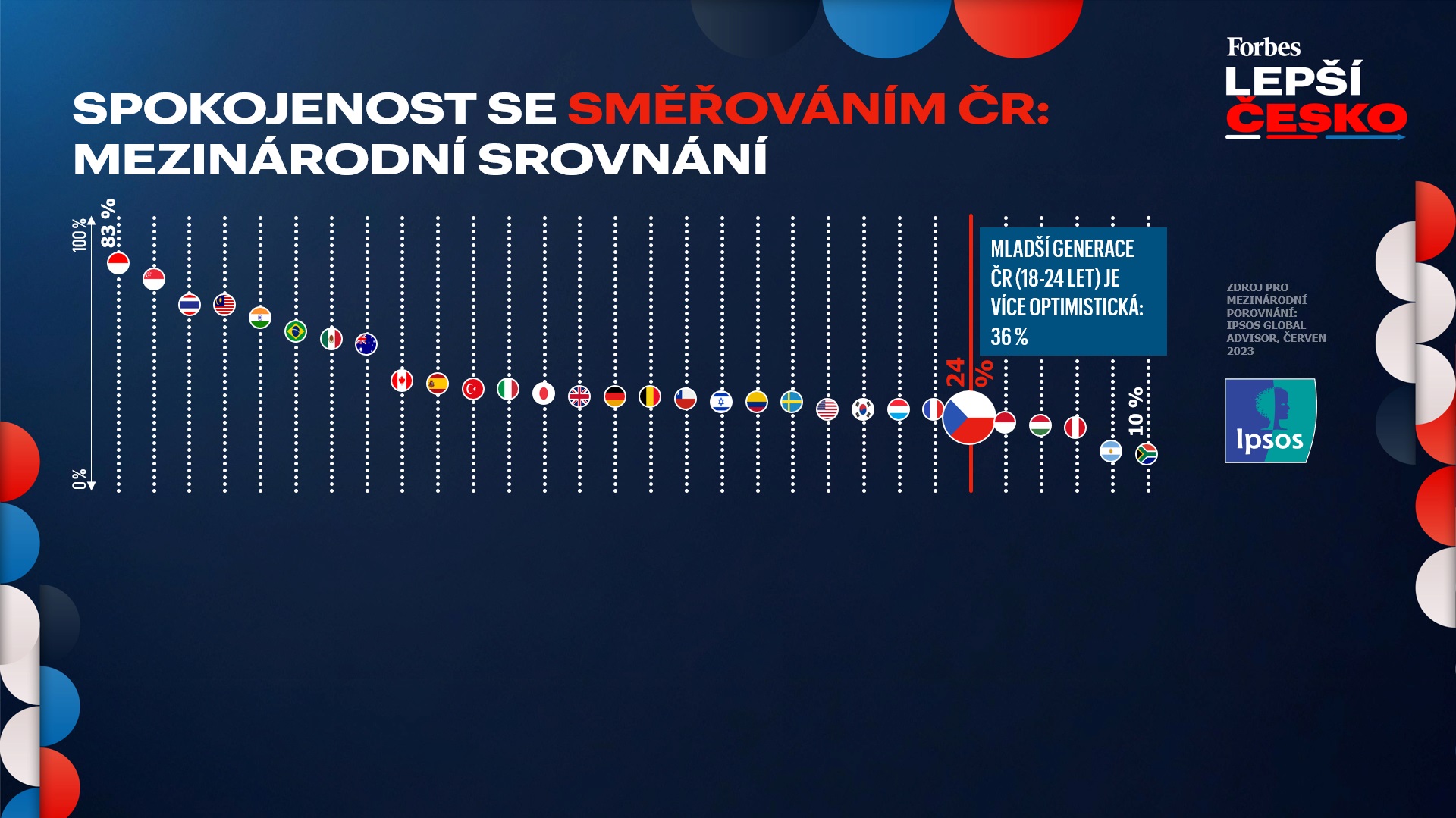 Spokojenost se směřováním