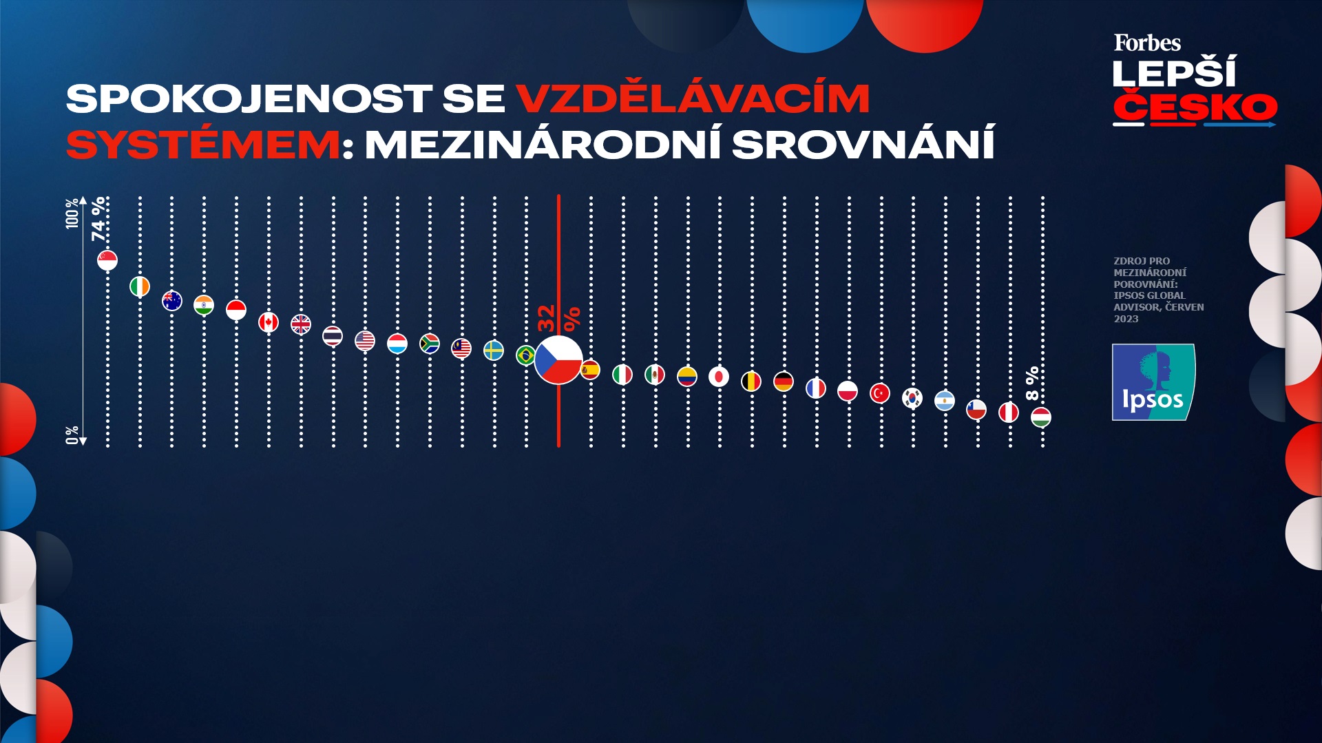 Spokojenost se vzděláním
