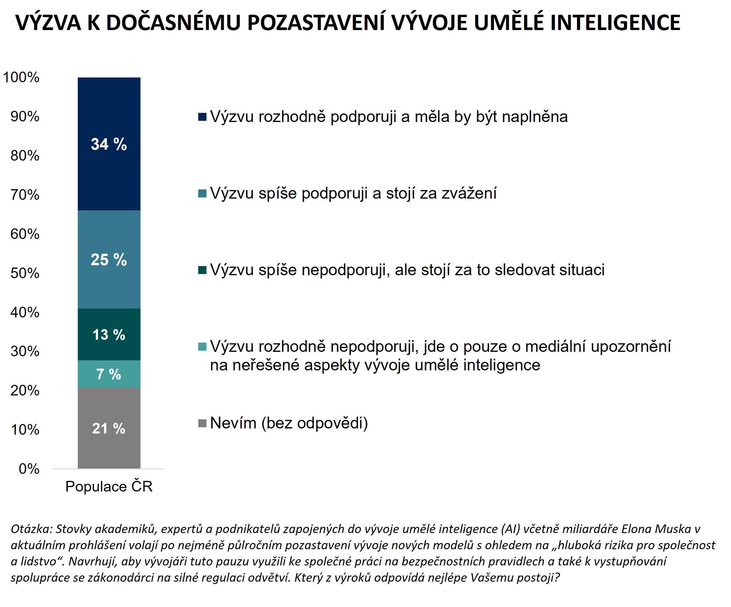 Výzva k dočasnému pozastavení vývoje umělé inteligence