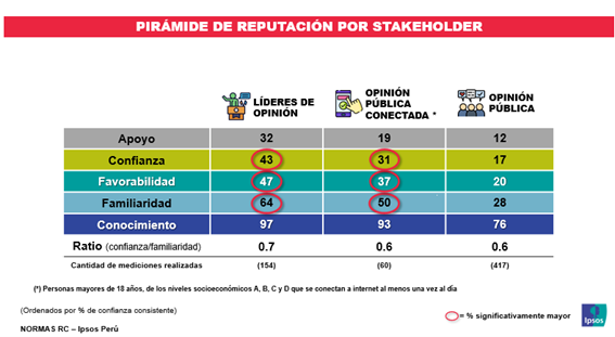 Grafico 2
