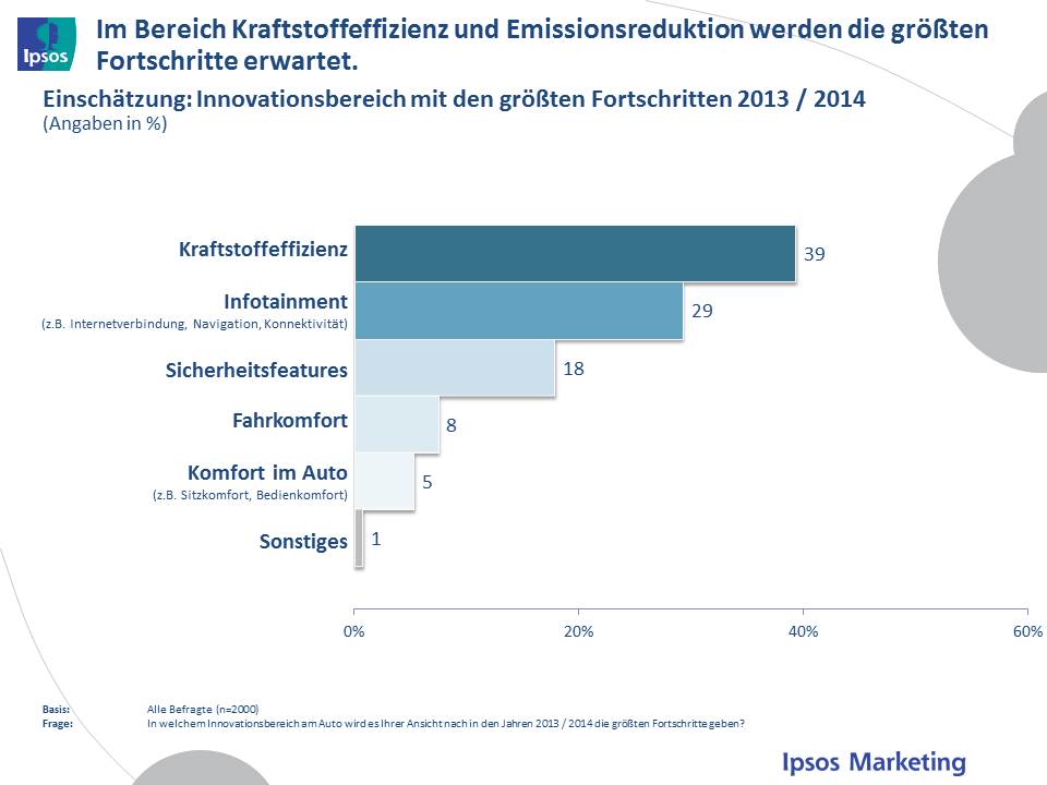 In diesen Bereichen werden Fortschritte in der Entwicklung erwartet