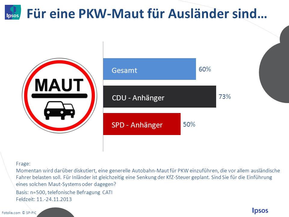 Ipsos Studie: Maut