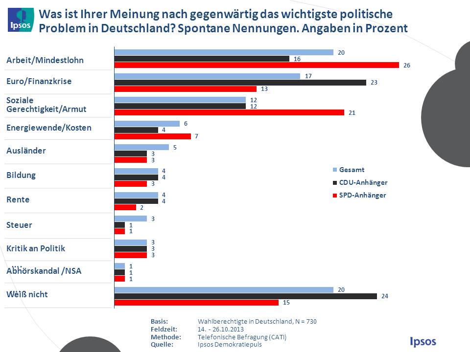 Ipsos-Demokratiepuls
