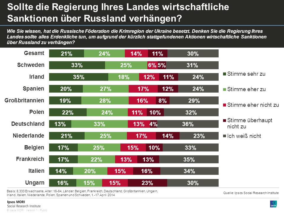 Es sollten Snktionen gegen die Ukraine verhängt werden